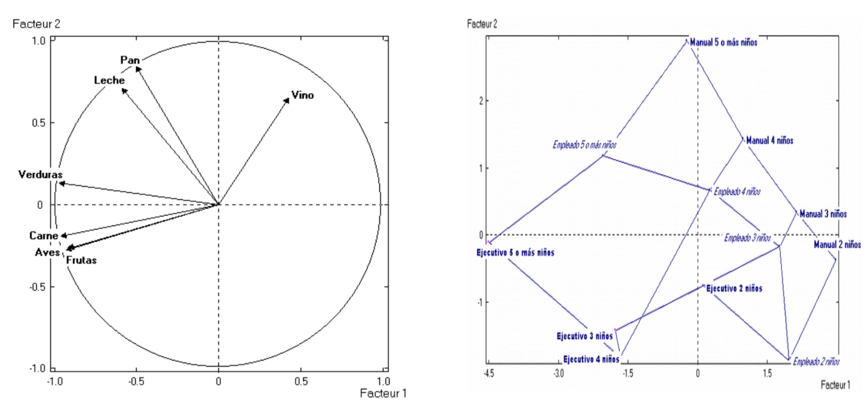 Analysis of a table of means.