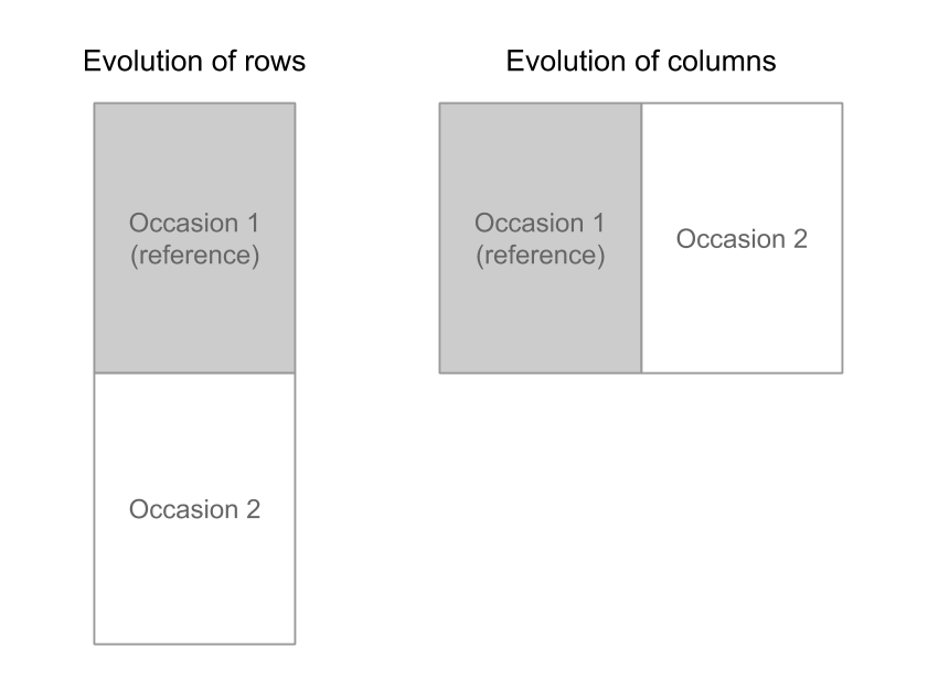 Comparison of two tables.